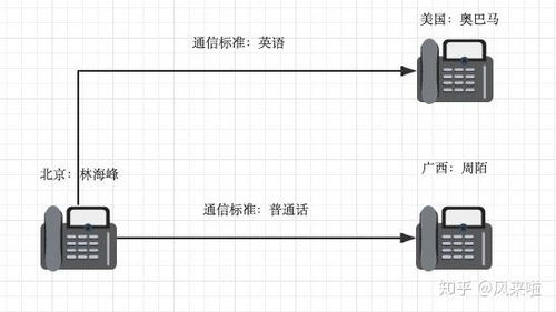 網(wǎng)絡(luò)協(xié)議 計算機通訊設(shè)備租賃的學(xué)習(xí)基石