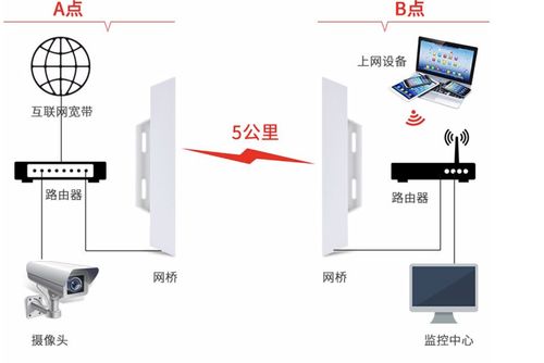 計算機通信基礎(chǔ)、協(xié)議與設(shè)備租賃 構(gòu)建高效互聯(lián)的基石